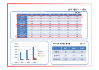 [재무관리] 넥센타이어 재무제표분석-12