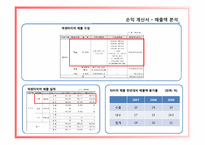 [재무관리] 넥센타이어 재무제표분석-13