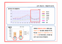 [재무관리] 넥센타이어 재무제표분석-14