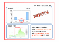 [재무관리] 넥센타이어 재무제표분석-15