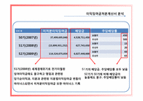 [재무관리] 넥센타이어 재무제표분석-17