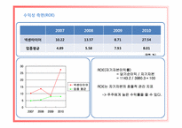 [재무관리] 넥센타이어 재무제표분석-20