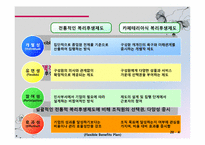 조직구성원의 사기진작을 위한 획기적인 동기부여 방안 -선택형 복리후생제도-4