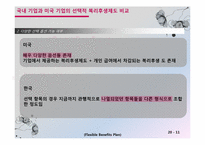 조직구성원의 사기진작을 위한 획기적인 동기부여 방안 -선택형 복리후생제도-11