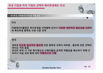 조직구성원의 사기진작을 위한 획기적인 동기부여 방안 -선택형 복리후생제도-12