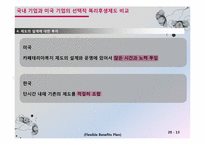 조직구성원의 사기진작을 위한 획기적인 동기부여 방안 -선택형 복리후생제도-13
