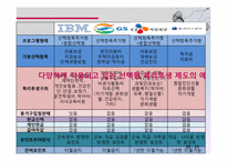 조직구성원의 사기진작을 위한 획기적인 동기부여 방안 -선택형 복리후생제도-15