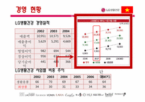 [국제경영] LG생활건강의 베트남 진출 과정-5