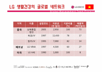 [국제경영] LG생활건강의 베트남 진출 과정-10