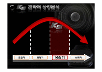 [마케팅] 기아자동차 K5의 소개와 디자인 강점, 약점 그리고 그 개선방안-4