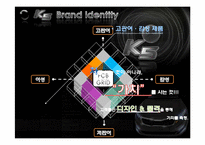 [마케팅] 기아자동차 K5의 소개와 디자인 강점, 약점 그리고 그 개선방안-13