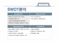[마케팅] 현대카드 촉진 IMC전략-6