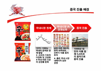 [글로벌마케팅] Global 마케팅의 표준화와 현지화-6