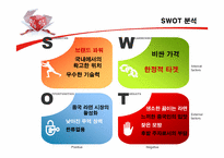 [글로벌마케팅] Global 마케팅의 표준화와 현지화-8