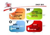 [글로벌마케팅] Global 마케팅의 표준화와 현지화-14