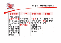 [글로벌마케팅] Global 마케팅의 표준화와 현지화-16