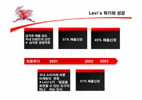 [글로벌마케팅] Global 마케팅의 표준화와 현지화-20