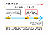 [국제경영] 롯데마트의 해외진출-18