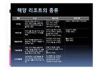 해양관광리조트 사업의 현 상황과 개선방안-4