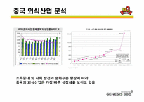 [국제경영] 제너시스 BBQ 비비큐 중국진출-11
