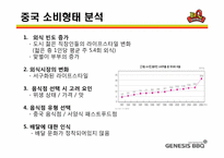 [국제경영] 제너시스 BBQ 비비큐 중국진출-13
