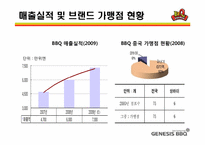 [국제경영] 제너시스 BBQ 비비큐 중국진출-19