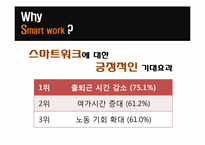 스마트워크(Smart Work)-8