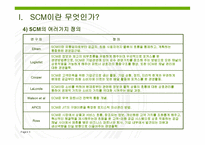 [전자상거래] SCM이란 무엇인가-5