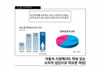 [마케팅] 현대자동차의 여성마케팅전략-9