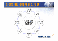 [금융기관론] 미래에셋 성공적 금융기관 경영사례-17