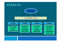 BSC를 통한 전략, 목표의 이해-5