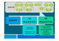 BSC를 통한 전략, 목표의 이해-12