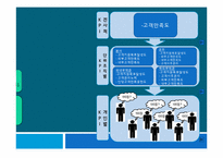 BSC를 통한 전략, 목표의 이해-15