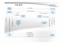 국제물류 비용분석- 해상운송, 항공운송-4