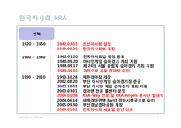 한국마사회 마케팅전략-5