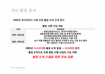 한국마사회 마케팅전략-7