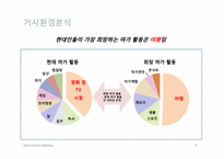 한국마사회 마케팅전략-9