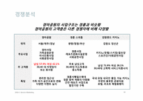 한국마사회 마케팅전략-10