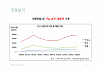 한국마사회 마케팅전략-11
