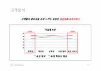 한국마사회 마케팅전략-13
