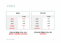 한국마사회 마케팅전략-14
