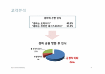한국마사회 마케팅전략-15