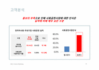 한국마사회 마케팅전략-16