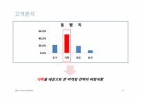 한국마사회 마케팅전략-17