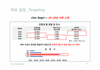 한국마사회 마케팅전략-20