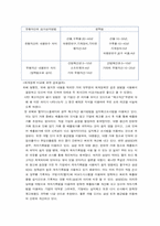 기업 재무제표 분석과 기업가치 -LG디스플레이, 삼성SDI-4