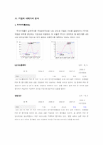 기업 재무제표 분석과 기업가치 -LG디스플레이, 삼성SDI-11