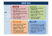 [마케팅] 파리바게뜨 경성대점 분석-7
