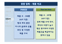 [마케팅] 파리바게뜨 경성대점 분석-14