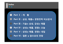 삼성과 애플의 경영전략 비교 분석-2